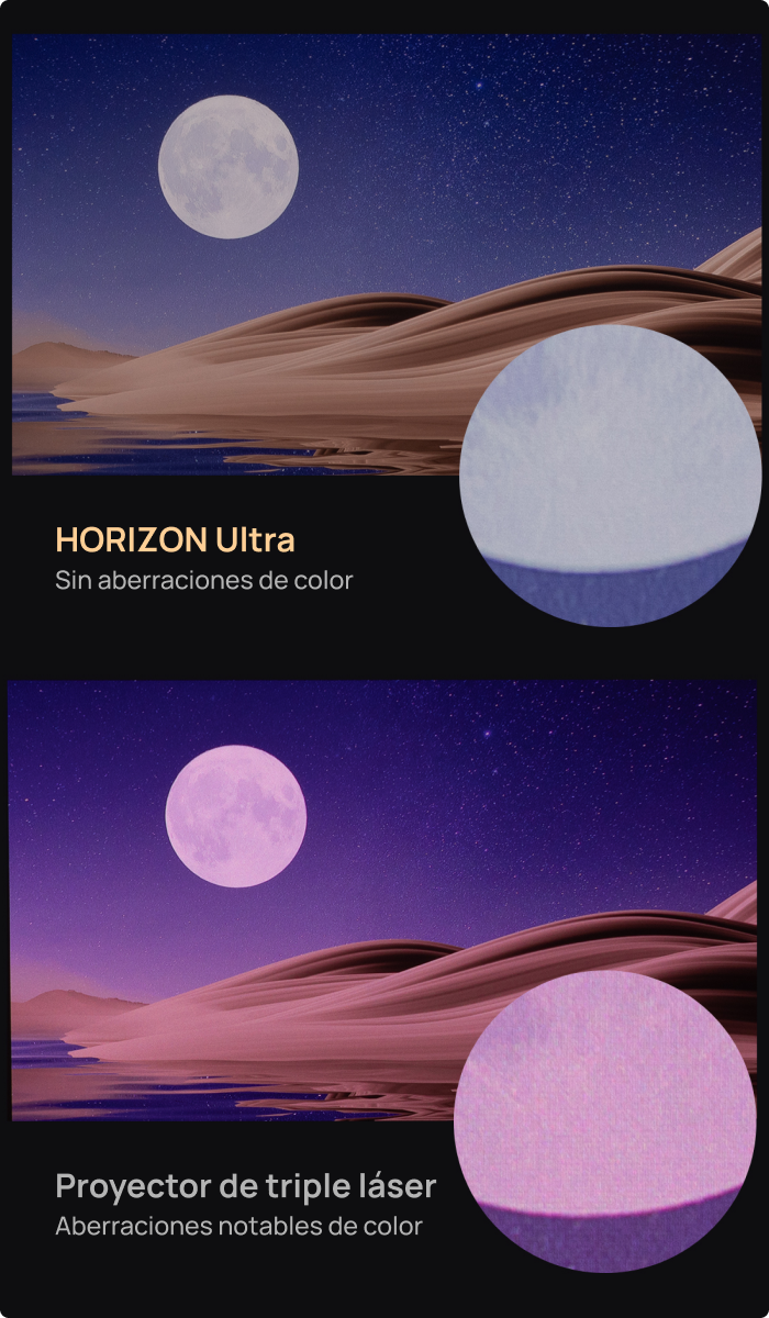  XGIMI HORIZON Ultra 4K Proyector - 100 pulgadas +